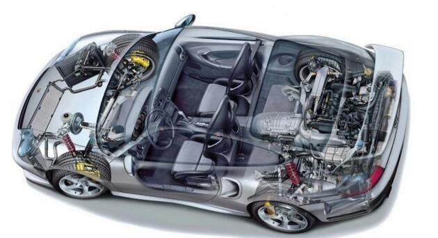 汽車構(gòu)造基本知識(shí),看完你就全明白了