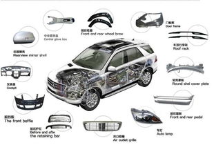 需要潤滑的零部件也越來越多,因而汽車零部件的潤滑產(chǎn)品也越來越多