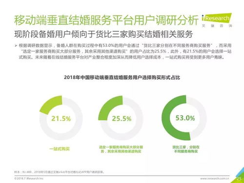 艾瑞咨詢《2018年中國(guó)垂直結(jié)婚服務(wù)市場(chǎng)移動(dòng)互聯(lián)網(wǎng)案例研究報(bào)告》解讀 互聯(lián)網(wǎng)如何重塑婚慶產(chǎn)業(yè)