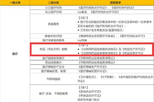 無互聯網藥品信息服務資格證，能否開設微信小程序店鋪？