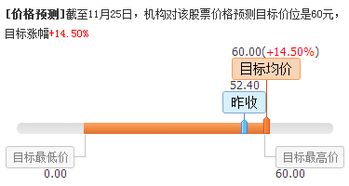 盤(pán)前不容錯(cuò)失的上市公司利好消息 11.25 信息系統(tǒng)集成服務(wù)板塊迎來(lái)新機(jī)遇