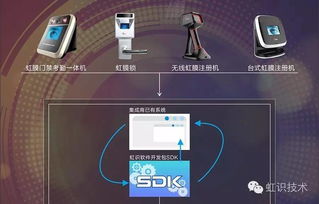 虹識技術(shù)為虹膜識別產(chǎn)品易用性添彩，推進信息系統(tǒng)集成服務(wù)升級